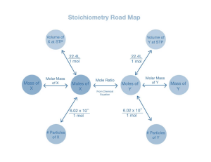 Stoichiometry Road Map