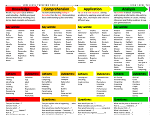 Blooms-Taxonomy-Teacher-Planning-Kit copy
