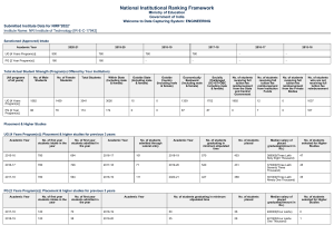 NIRF-2022-Report