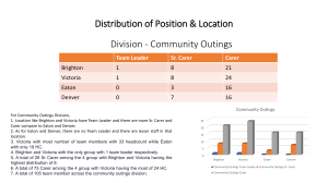 Distribution of Position & Location