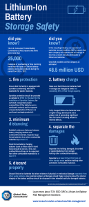 tuvsud-Lithium-Ion-Battery-Safety-Infographic