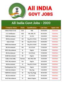 All India Govt Jobs