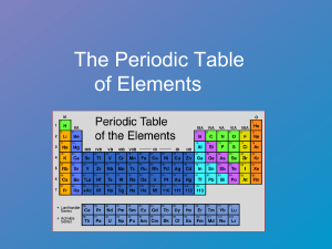 class powerpoint lesson on the periodic table