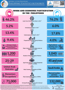 Infographics on Women and Men 2018