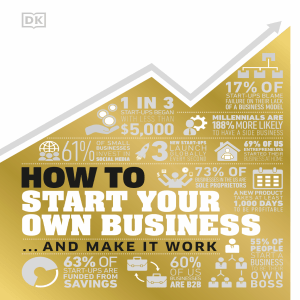 How To Start Your Own Business... and make it work