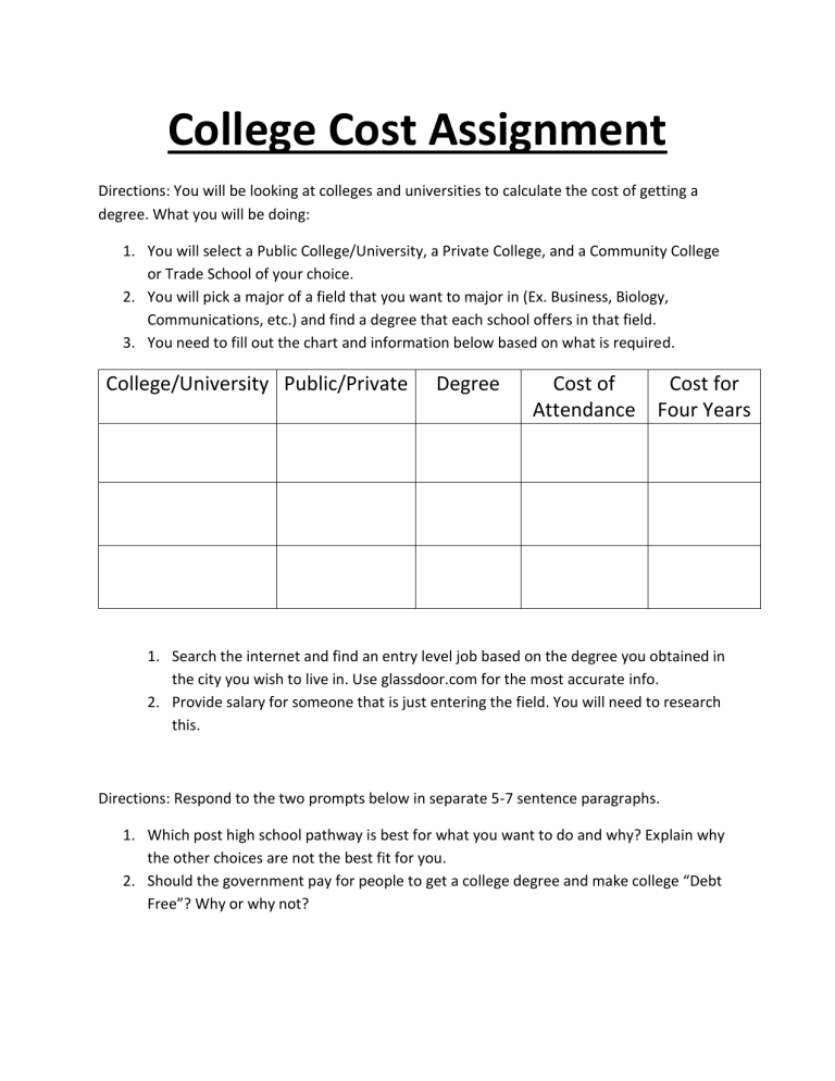 assignment sell cost