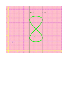 Lemniscate Graph: Figure-Eight Curve Equation