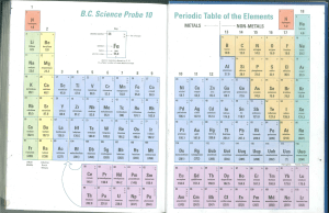 periodic table from textbook