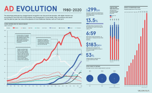 ad-evolution-infographic