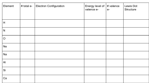 Electron Configuration & Lewis Dot Worksheet