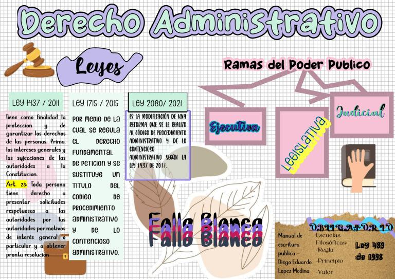 Apuntes Derecho Administrativo