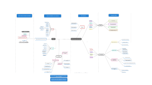 20230213-Mind Mapping