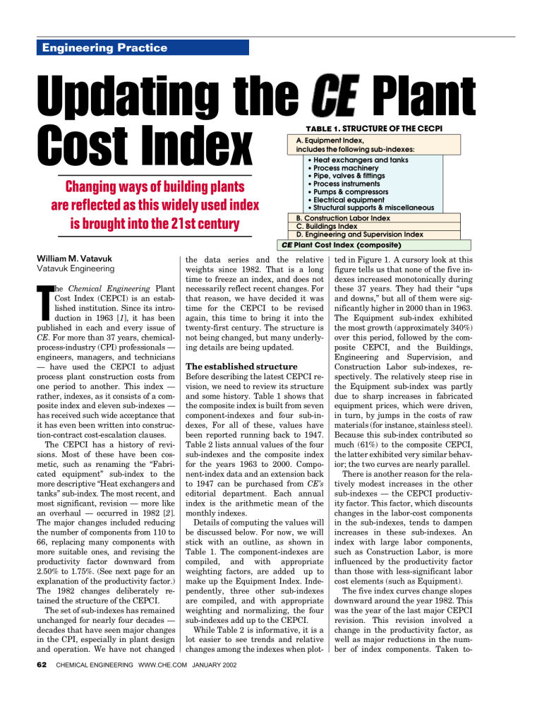 Updating the CE Plant Cost Index