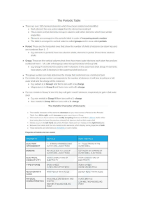 Chapter 13 - The Periodic Table(Notes)