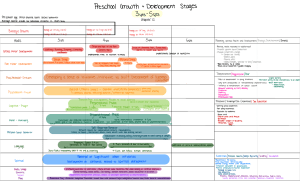 Preschool Stages