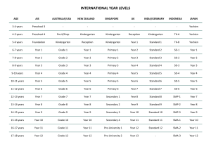 International Year Levels (various education level in various countries)