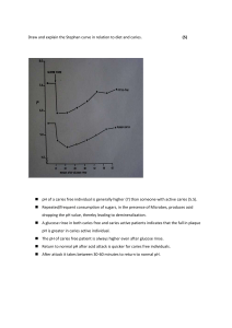Draw and explain the Stephan curve in relation to diet and caries