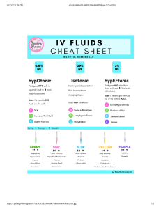 Iv fluid cheat sheet 