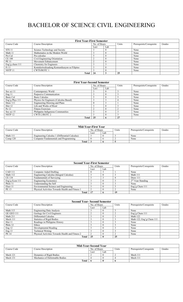 BACHELOR OF SCIENCE CIVIL ENGINEERING