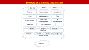 PPT Cloud Computing