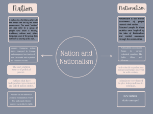 Activity 15 Concept Map (Nationalism and Nation)