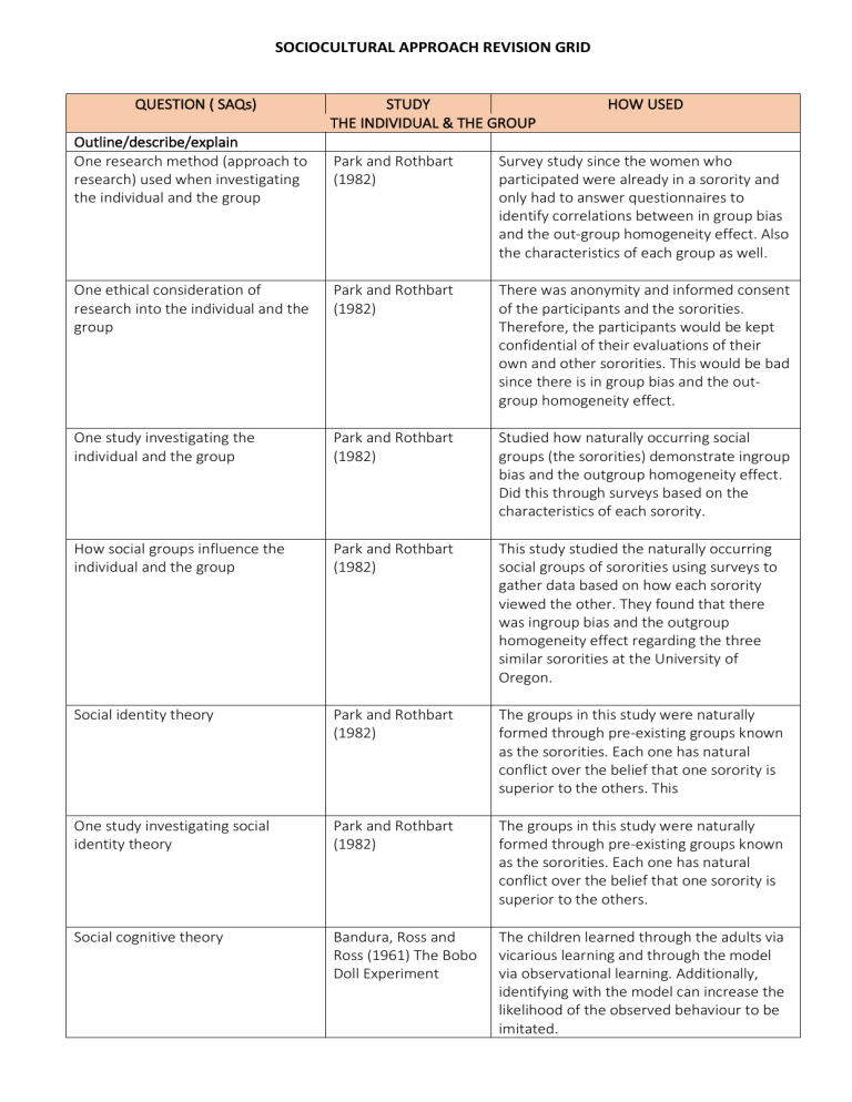 IB HL Psychology Sociocultural Revision Template