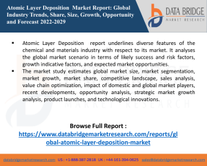 Atomic Layer Deposition  Market
