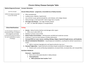 Chronic Kidney Disease Exemplar Table