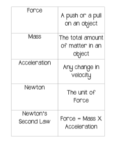 Newtons 2nd Law Vocab Cards