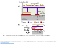 CMOS Biosensor for Biochemical Molecule Detection