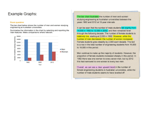 Describing graphs and charts - Google Docs
