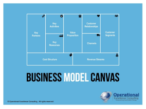 business-model-canvas-109378024