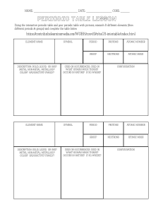 Periodic Table Lesson-PDF