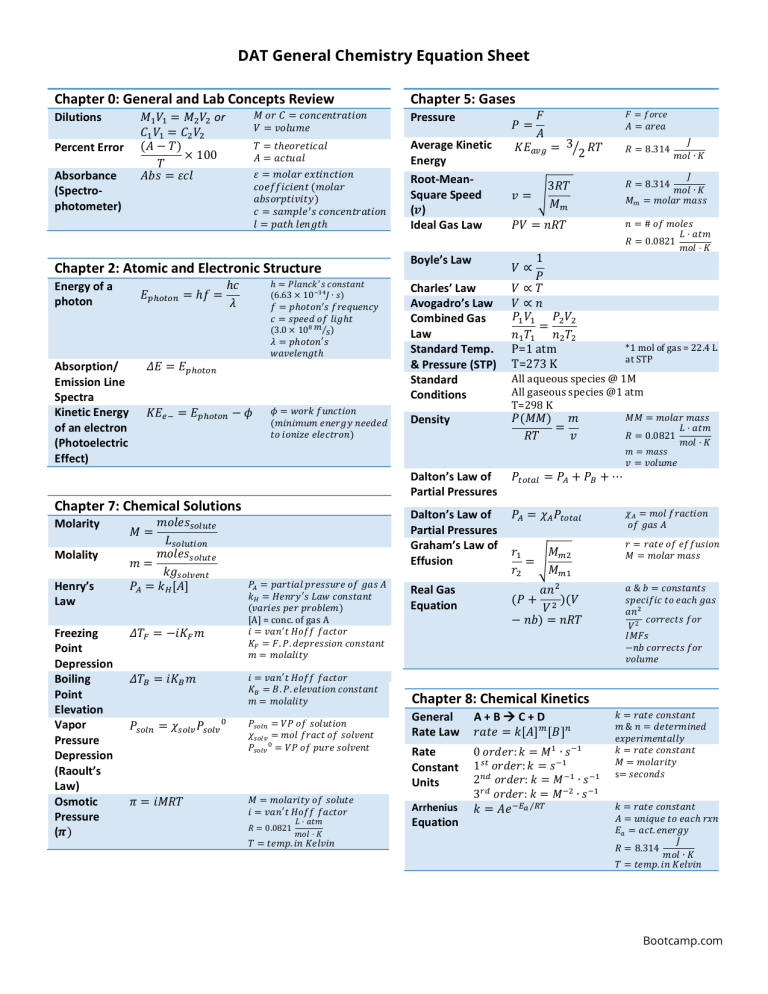 chemistry-equation-sheet