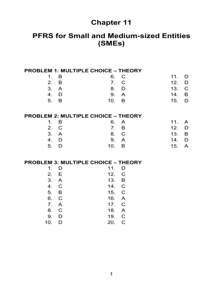 CHAPTER 11 - PFRS FOR SMEs