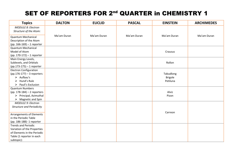 set-of-reporters-for-2nd-quarter-in-chemistry-1