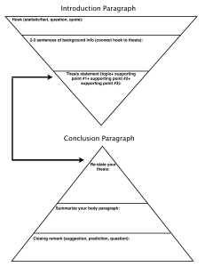 IntroductionandConclusionParagraphWritingGraphicOrganizer-1