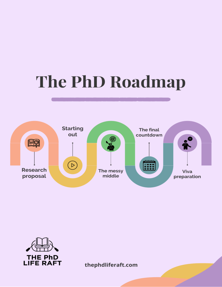 phd road full form