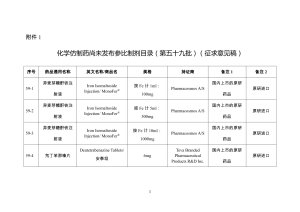 化学仿制药参比制剂目录（征求意见稿）