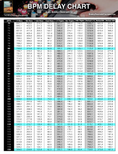 Delay Chart