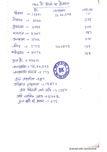 1966 District Statistics: Area, Population, and Literacy