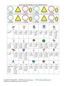 Vowel Sound Spelling Grid for Student Aid 2 Syllables