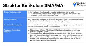 Struktur Kurikulum SMA MA