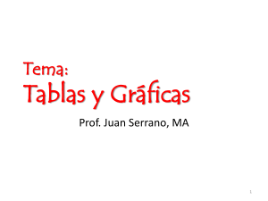 Tablas y Gráficas: Matrices y Álgebra