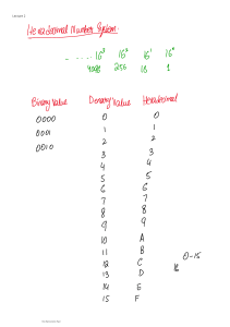Hexadecimal Number System Lecture Notes