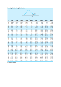 Chi-Sq Table