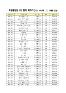 22년 8회차 육군 기술행정병 1차 합격 커트라인