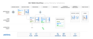 ISO-19650-Workflow-using-Plannerly-ISO-19650-templates