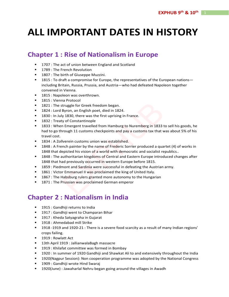 ALL IMPORTANT DATES IN HISTORY For Class 10 Ncert