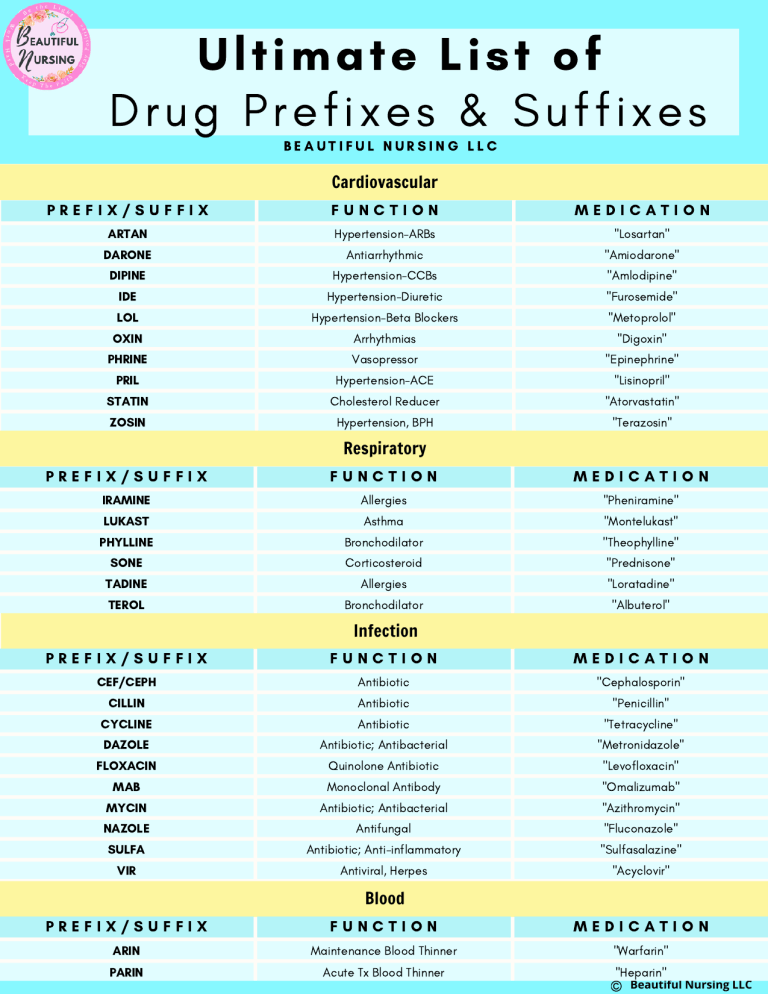 Drug Prefixes Suffixes Cheat Sheet For Nursing Students